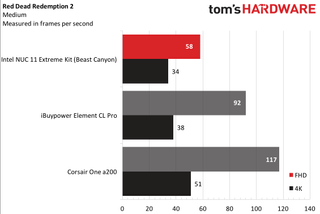 Intel NUC 11 Extreme Kit