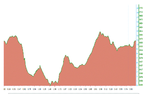 Ute Valley course profile