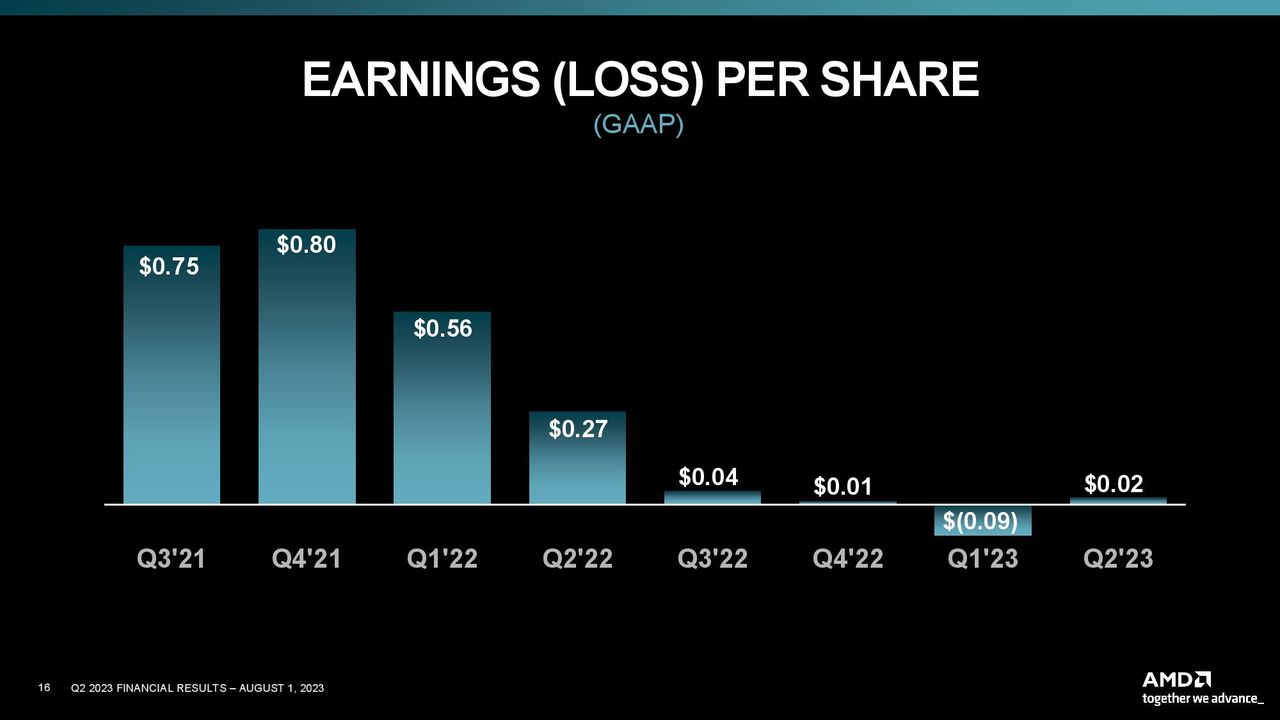 Q3 2023