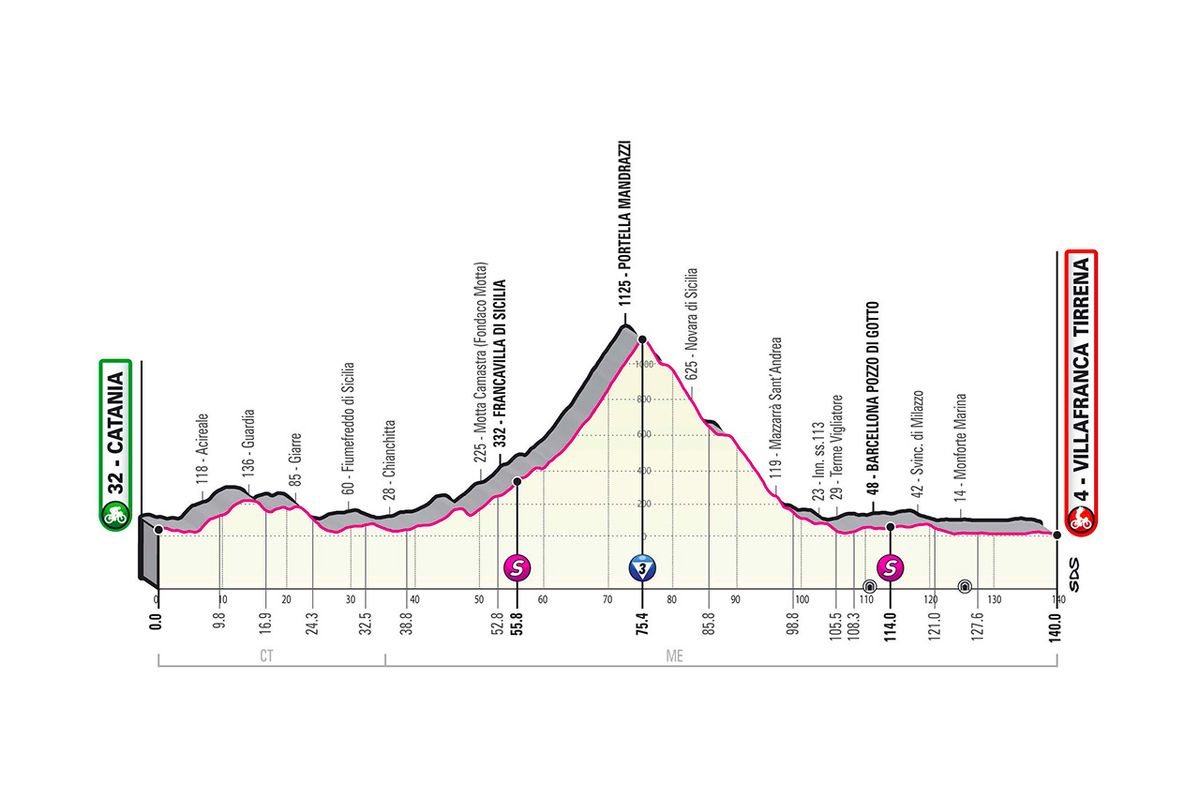 2020 Giro d'Italia stage 4