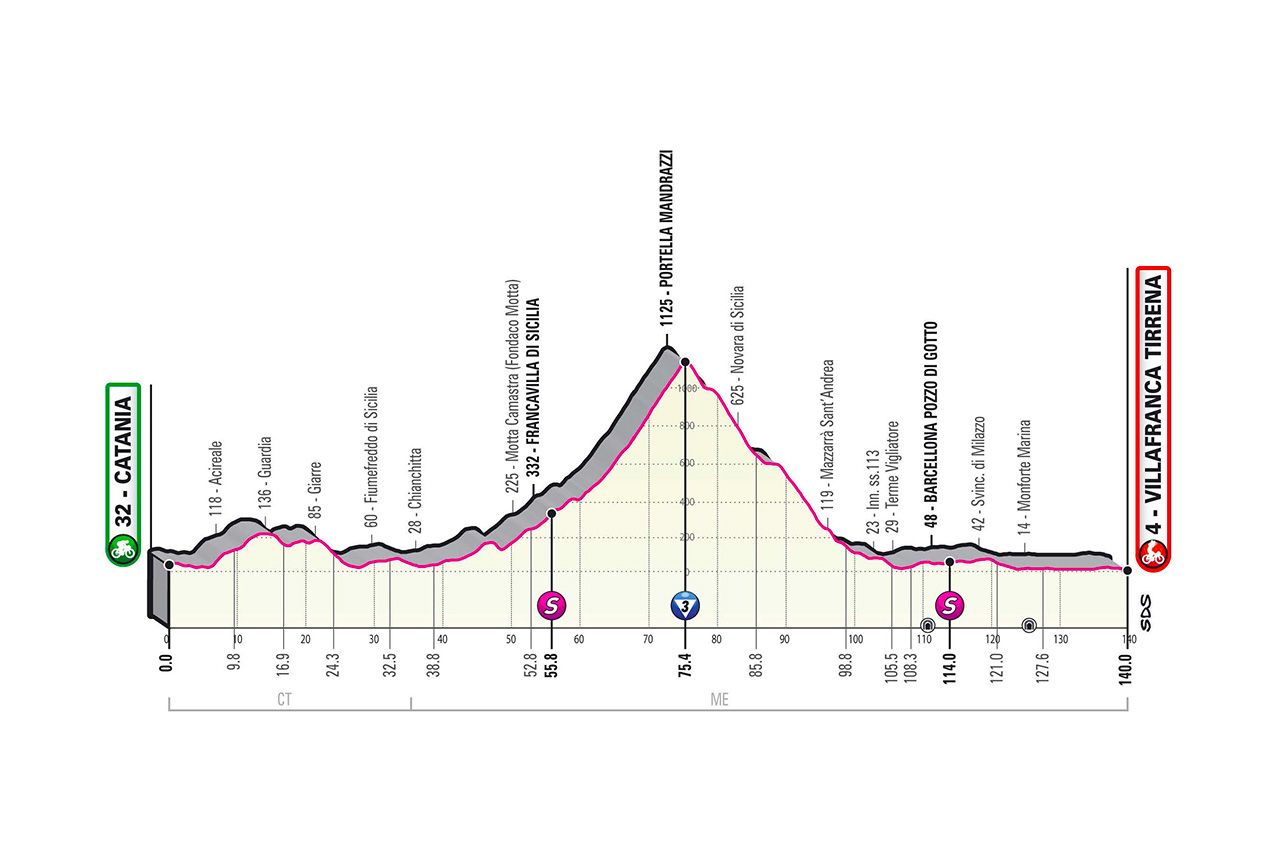 2020 Giro d'Italia stage 4