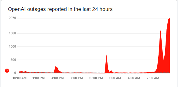 ChatGPT outage 8-20-2025