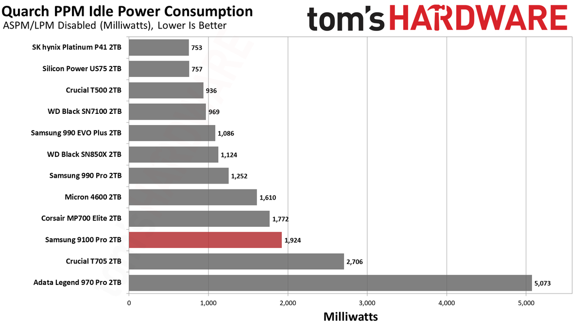 9100 Pro 2TB