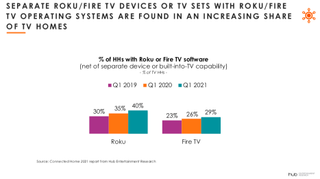 Hub Entertainment Research