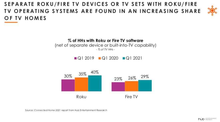 Hub Entertainment Research