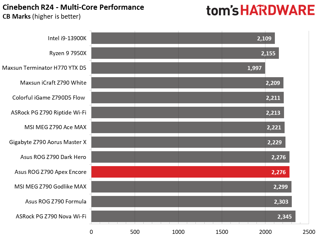 Asus ROG Maximus Z790 Apex Encore