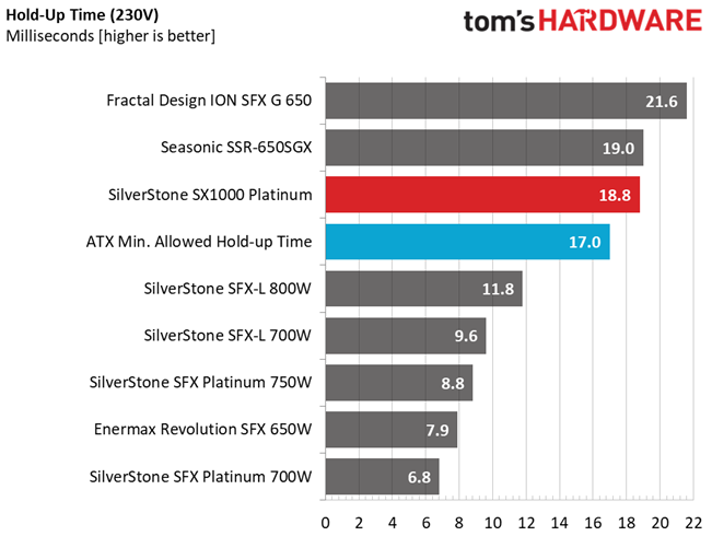 SilverStone SX1000
