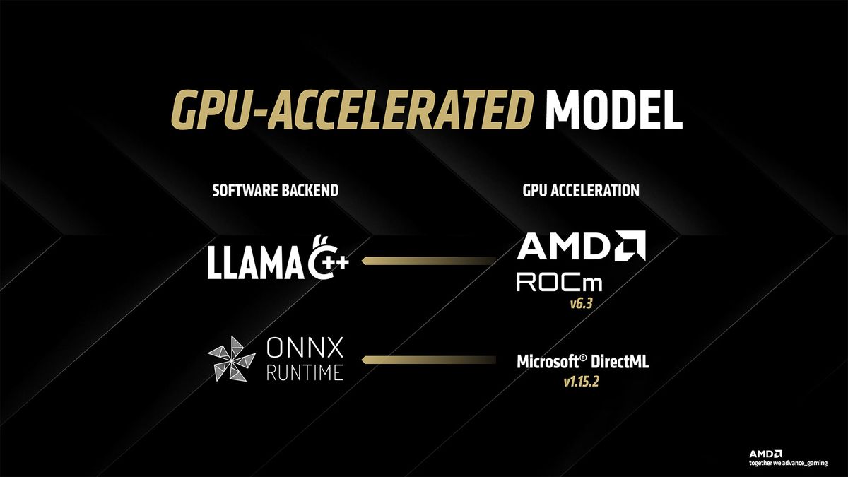 AMD RDNA 4 and Radeon RX 9000-series GPUs