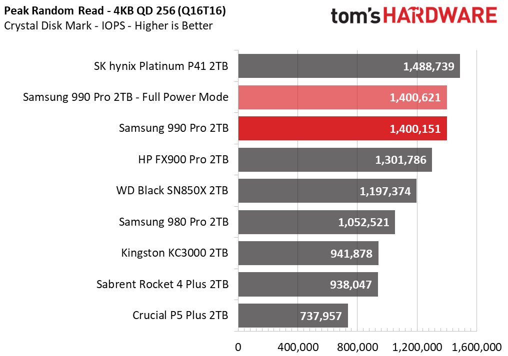 Samsung 990 Pro SSD