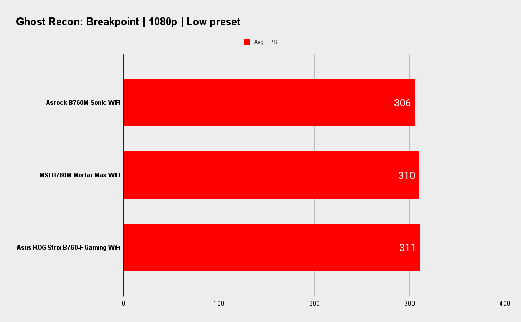 Asrock B760M PG Sonic WiFi benchmarks