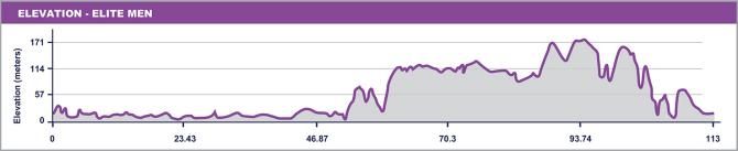 2015 Cadel Evans Great Ocean Road Race profile