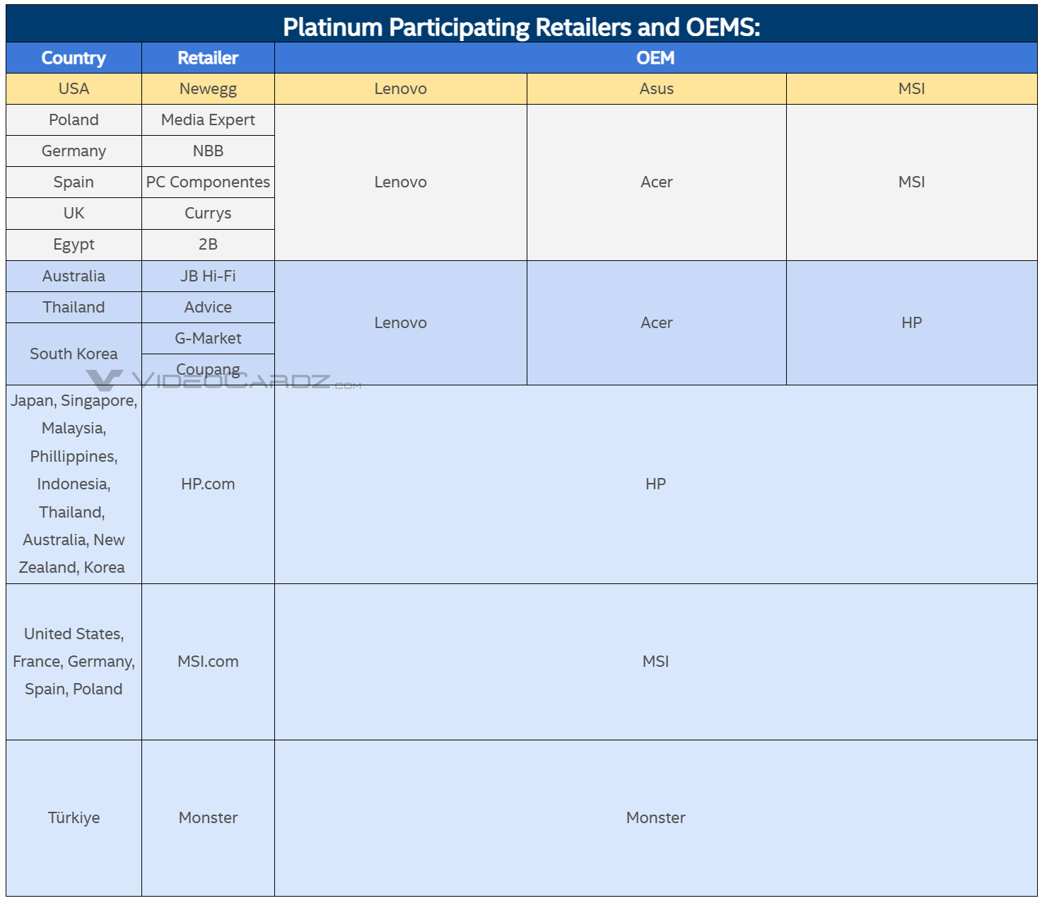 Retailers participating in Intel&#039;s Platinum Offer