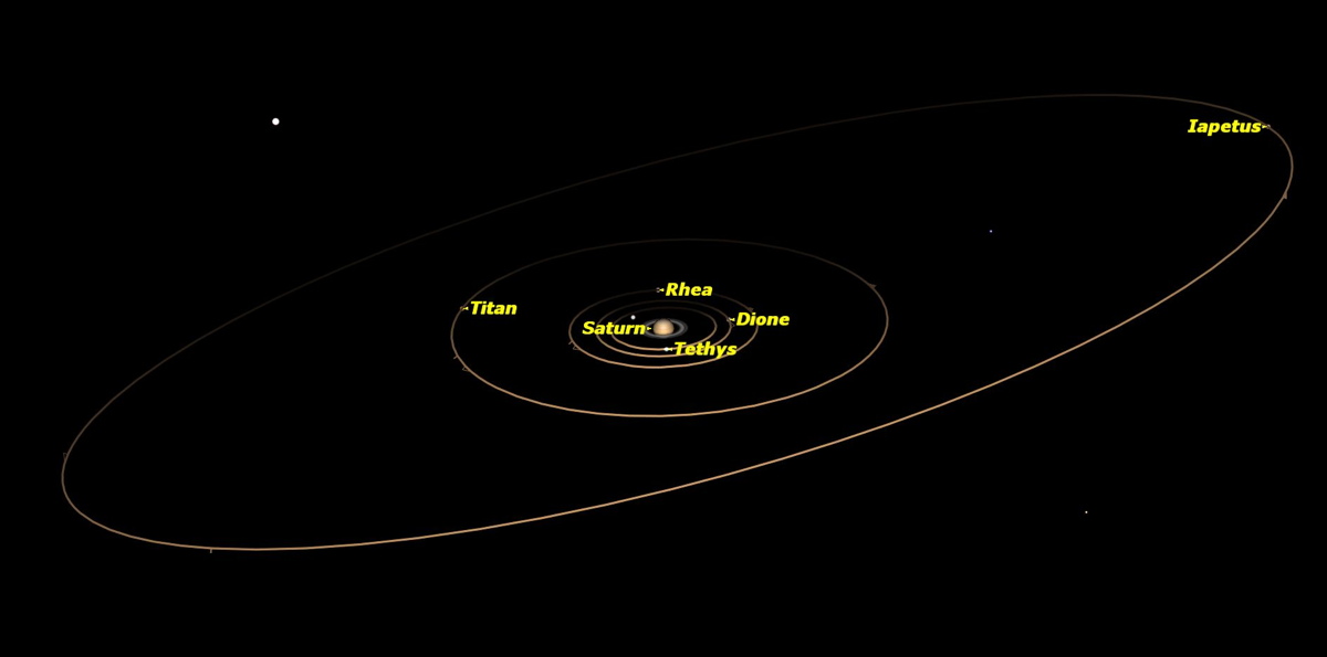 Observing Saturn: See the Gorgeous Ringed Planet and Its Moons | Space