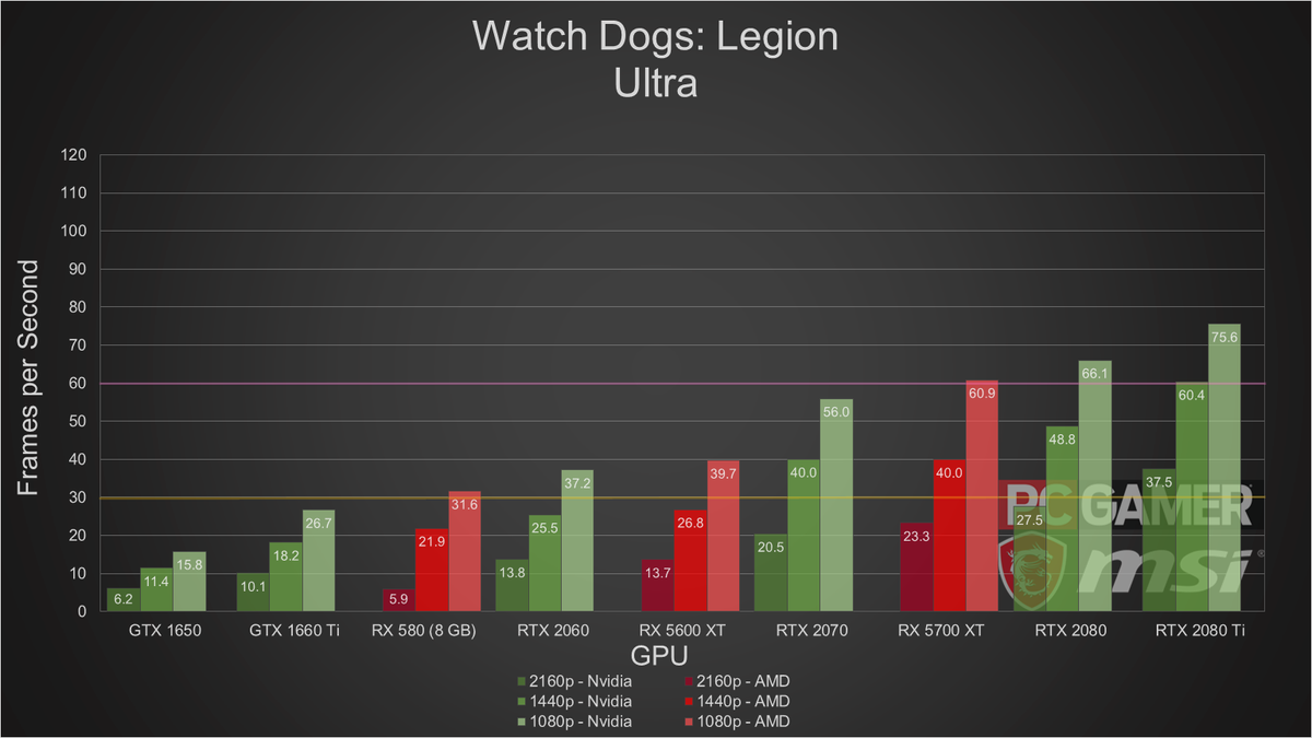 watch dogs legion
