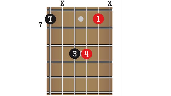 50 guitar chords you need to know | Guitar World