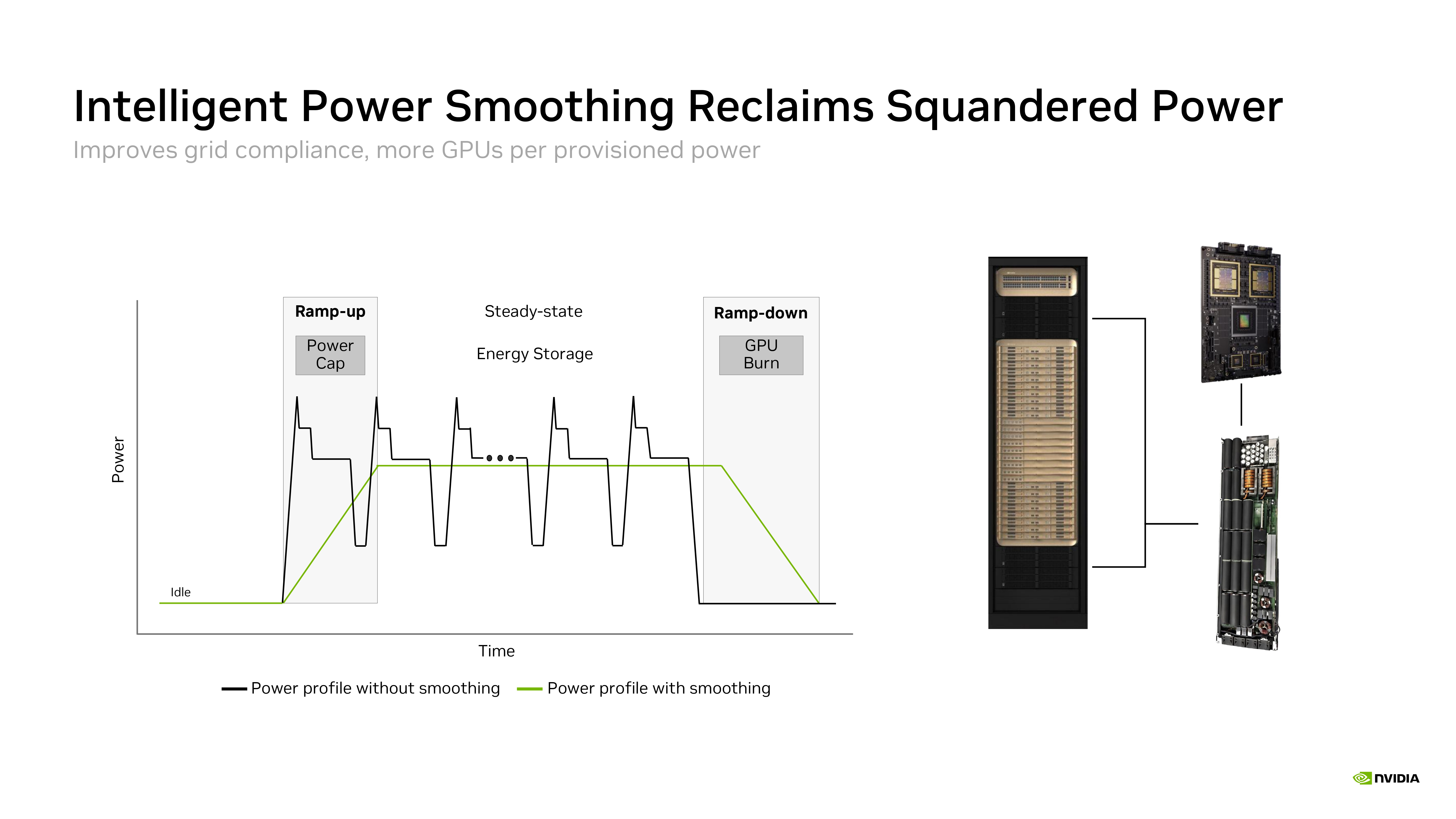 Nvidia Rubin Hot Chips Slides