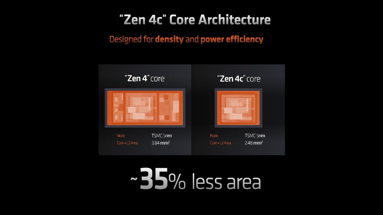 Zen 4c