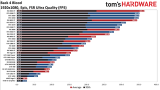 Back 4 Blood GPU performance charts