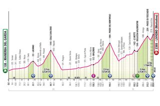 Giro d'Italia stage 15 profile