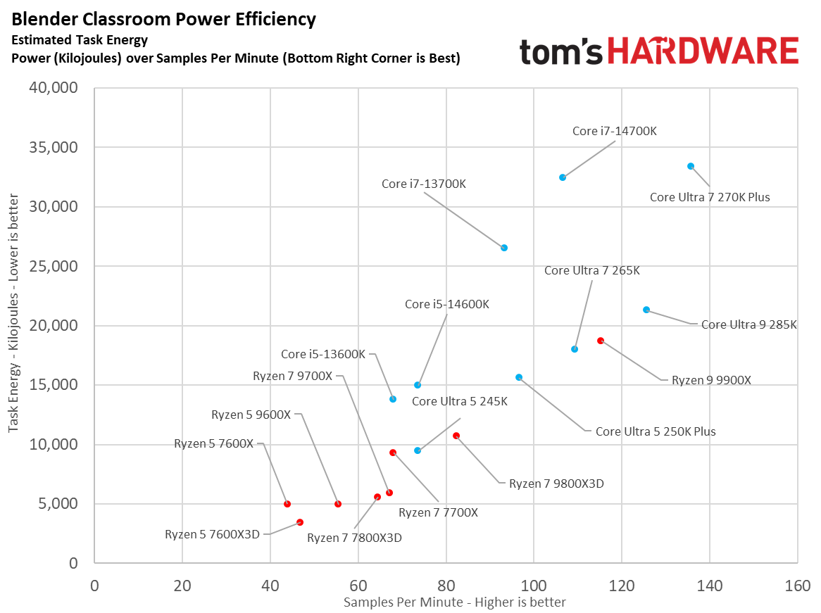 Intel Core Ultra 5 250K Plus