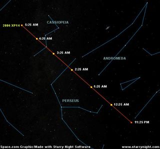 Asteroid Spotting: Skywatchers to Glimpse Close Flyby