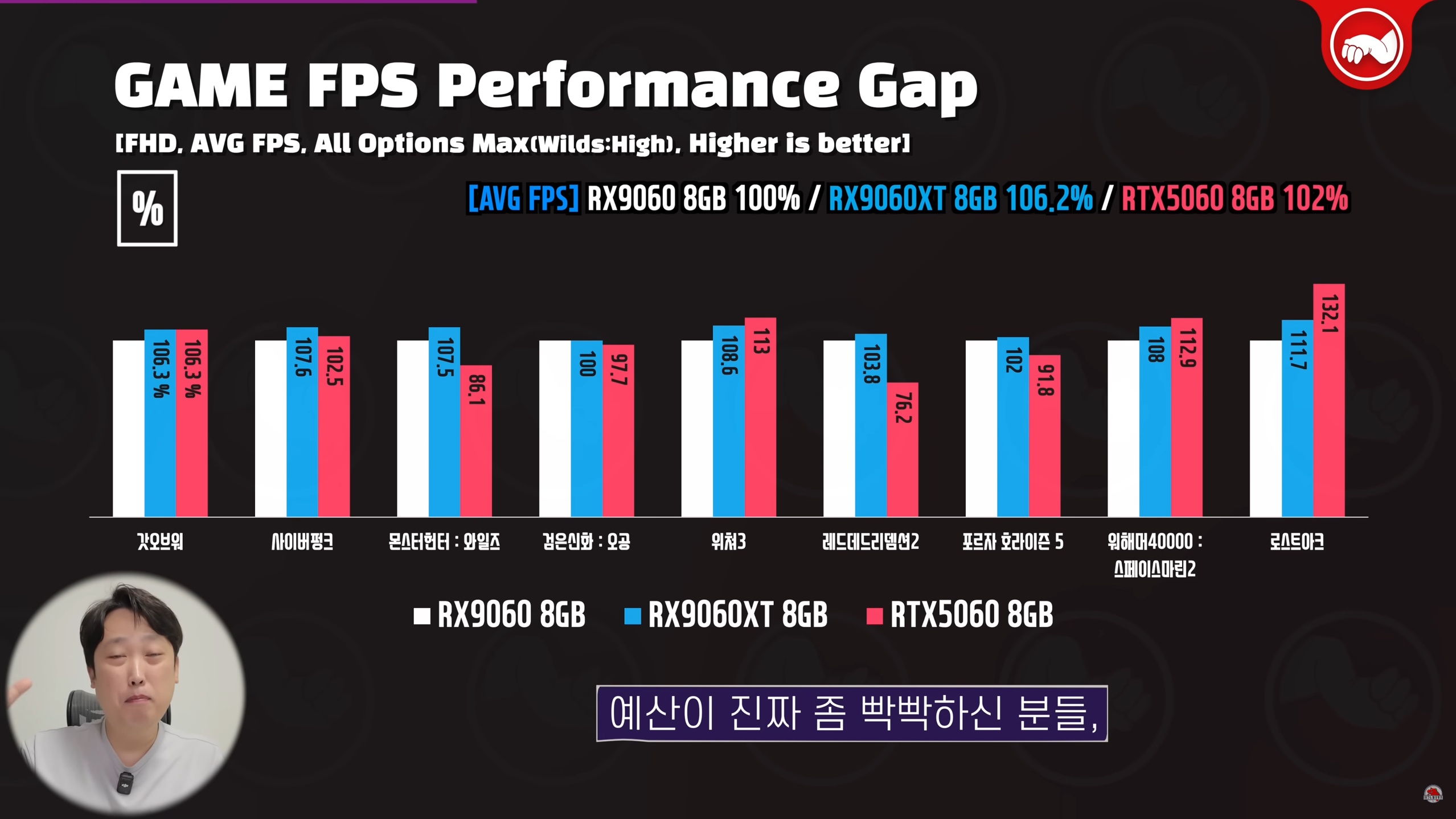 Benchmarks for the RX 9060 non-XT
