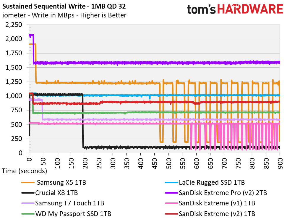 SanDisk Extreme v2