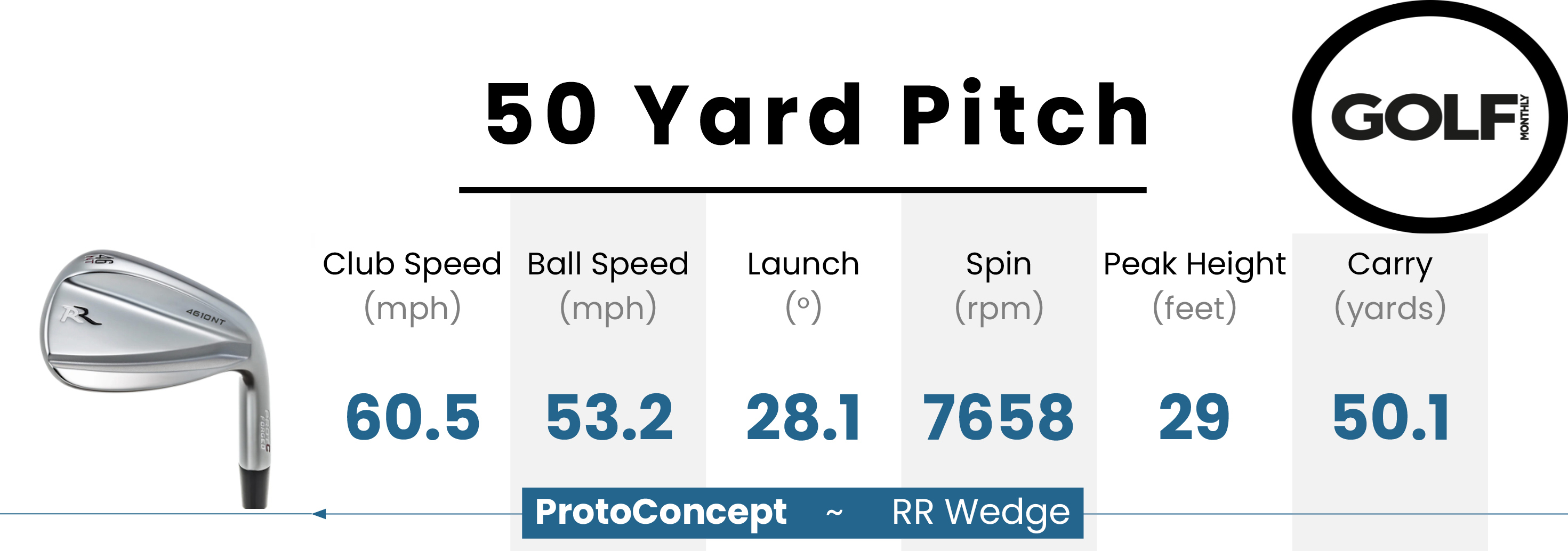 Protoconcept RR Forged wedge