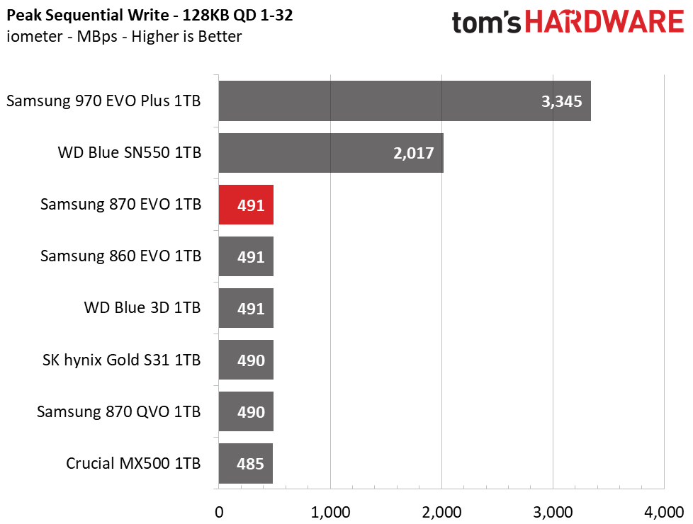 Samsung 870 EVO