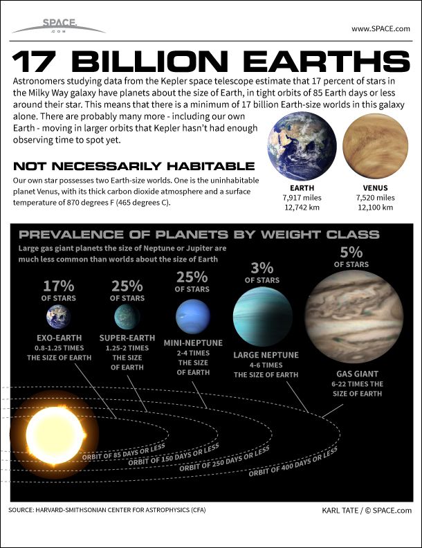 How Big is the Earth?  Size Comparison, Actual Size & Facts