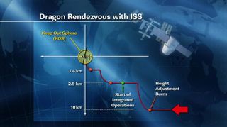 Dragon Rendezvous with ISS