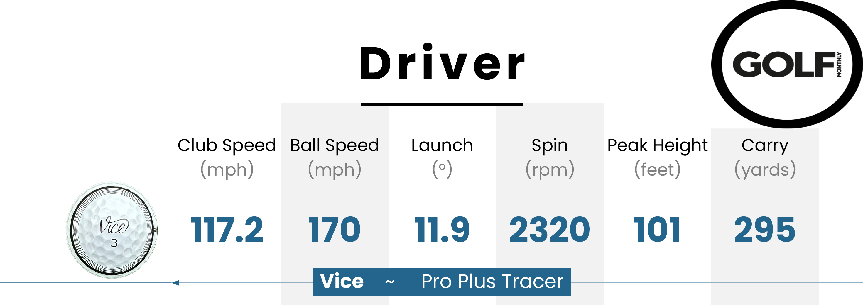 Vice Pro Plus Tracer Golf Ball Review