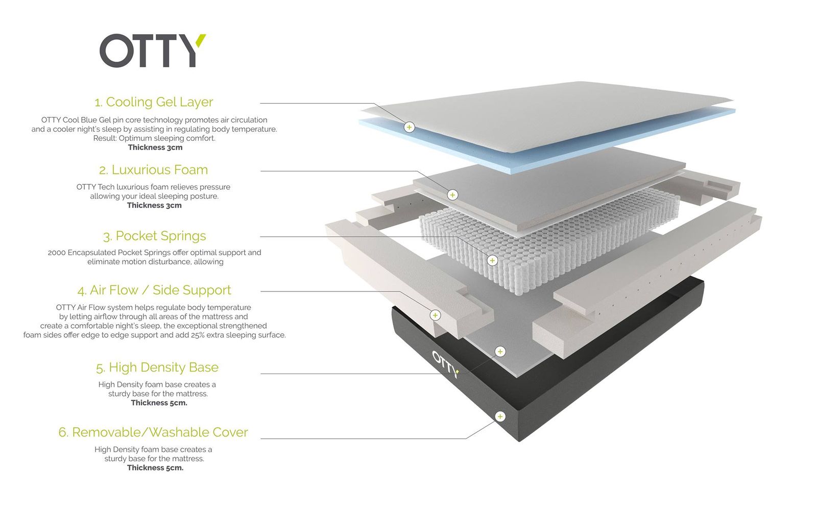 Otty Hybrid mattress review Real Homes