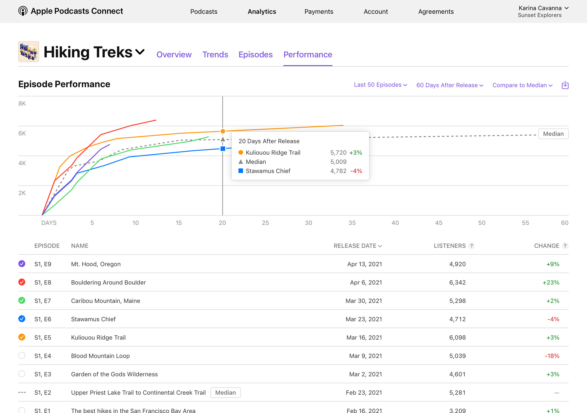 Apple Podcasts Subscriptions