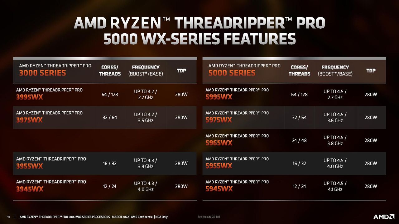 AMD Threadripper Pro 5000 Series