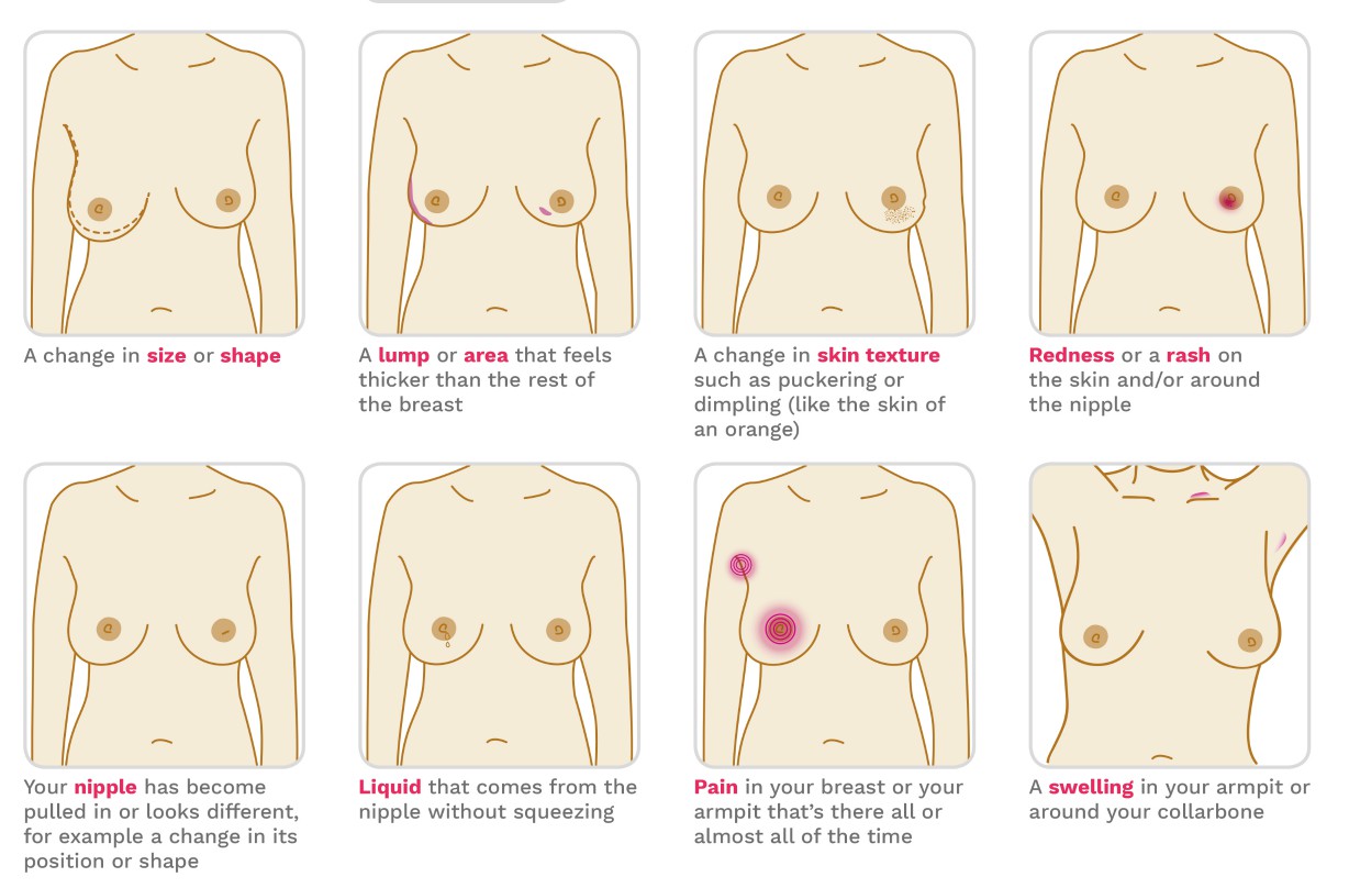 Breast Cancer Now on X: Would you notice a change in your breasts? Give  yourself a #FridayFeeling and get to know what's 'normal' for you    / X