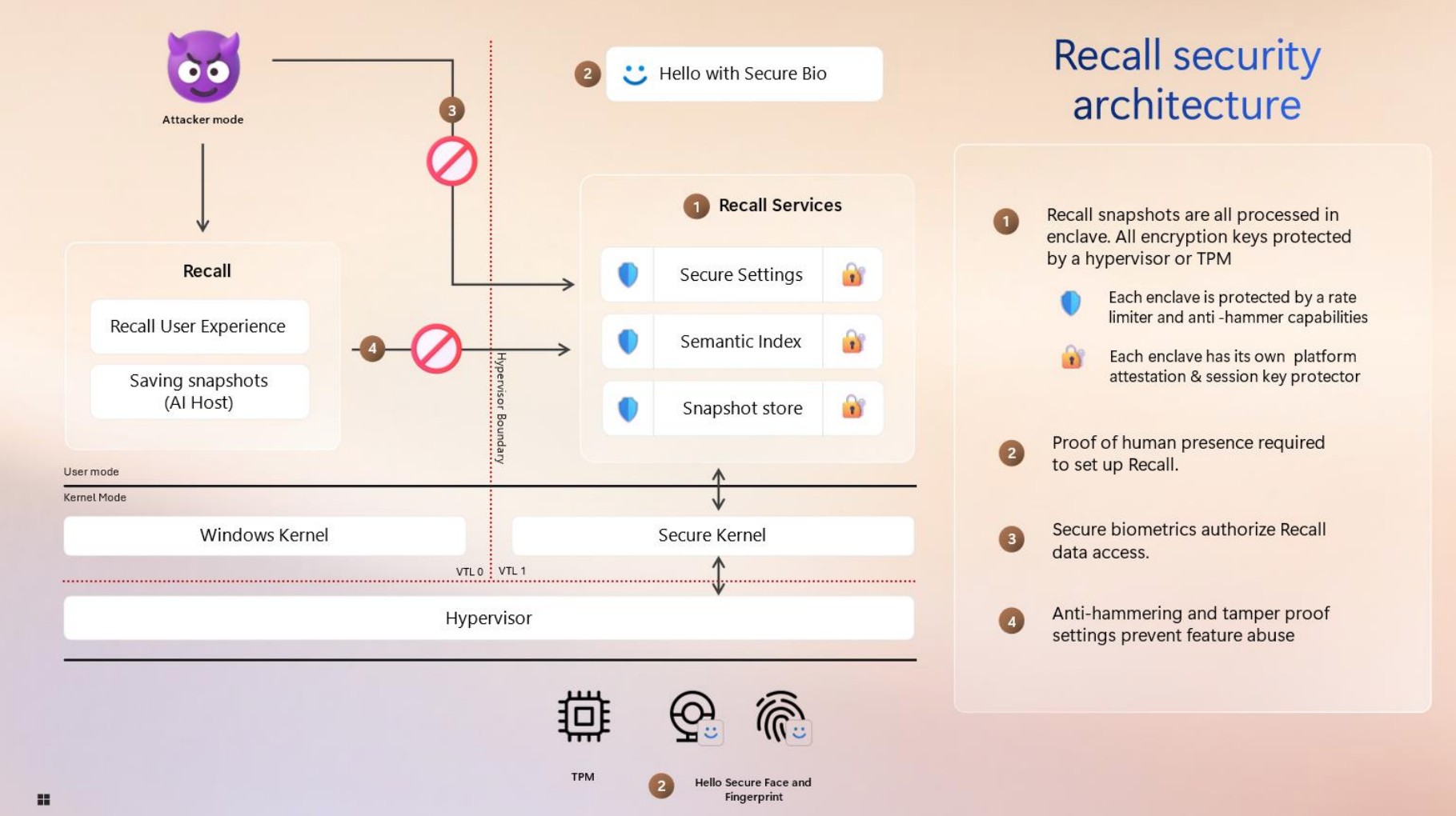 Recall security architecture