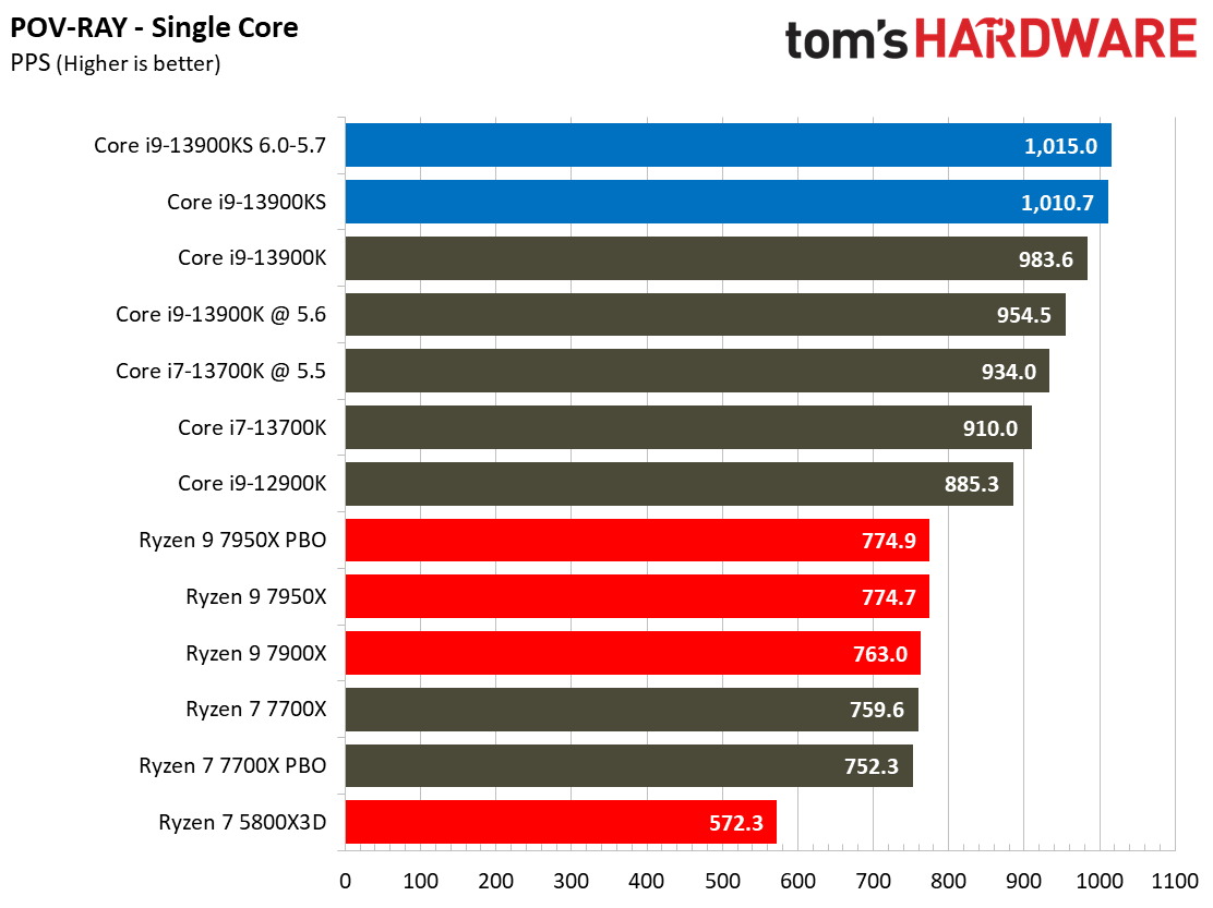 Core i9-13900KS