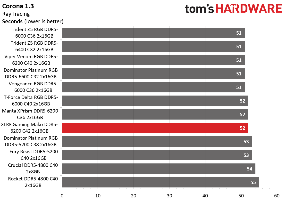 DDR5 Review