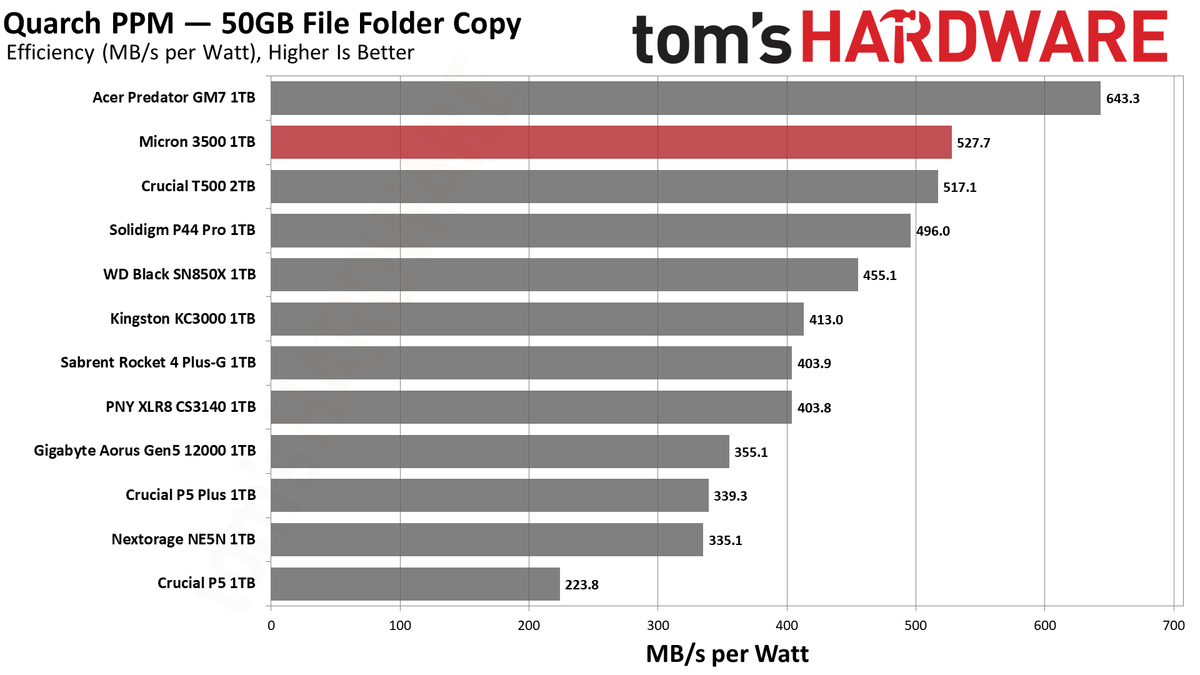 Micron 3500 1TB SSD