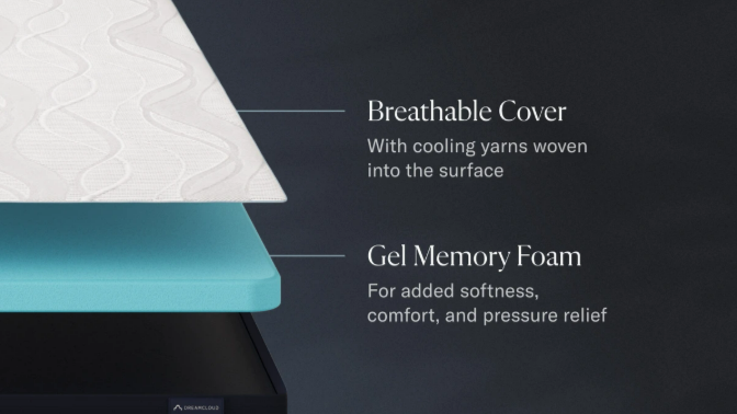 An annotated look at the design of the DreamCloud Softer Topper.