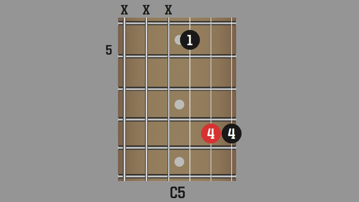 What is a guitar power chord? | Guitar World