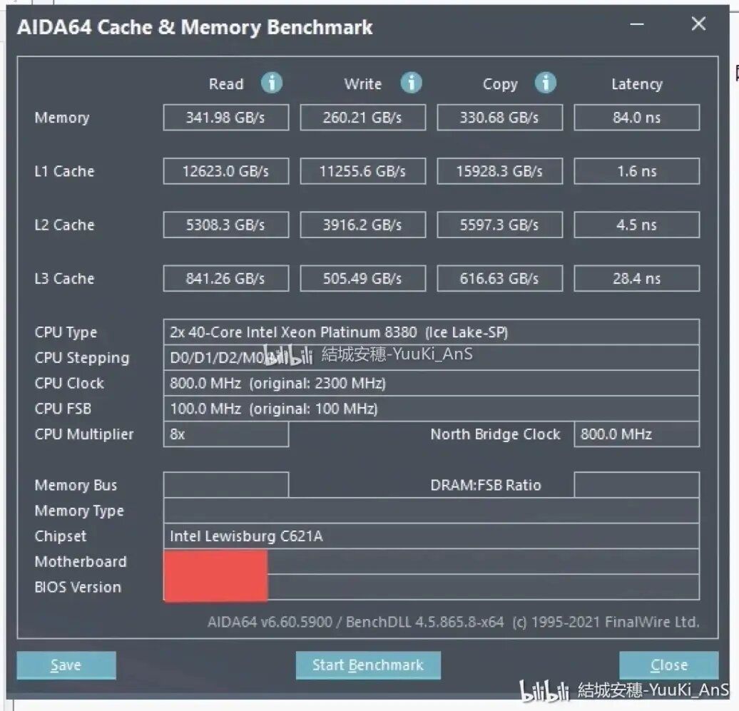 AIDA64 Benchmarks