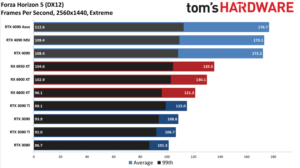Asus RTX 4090 ROG Strix OC