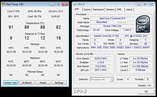 Heating up at 4.27 GHz