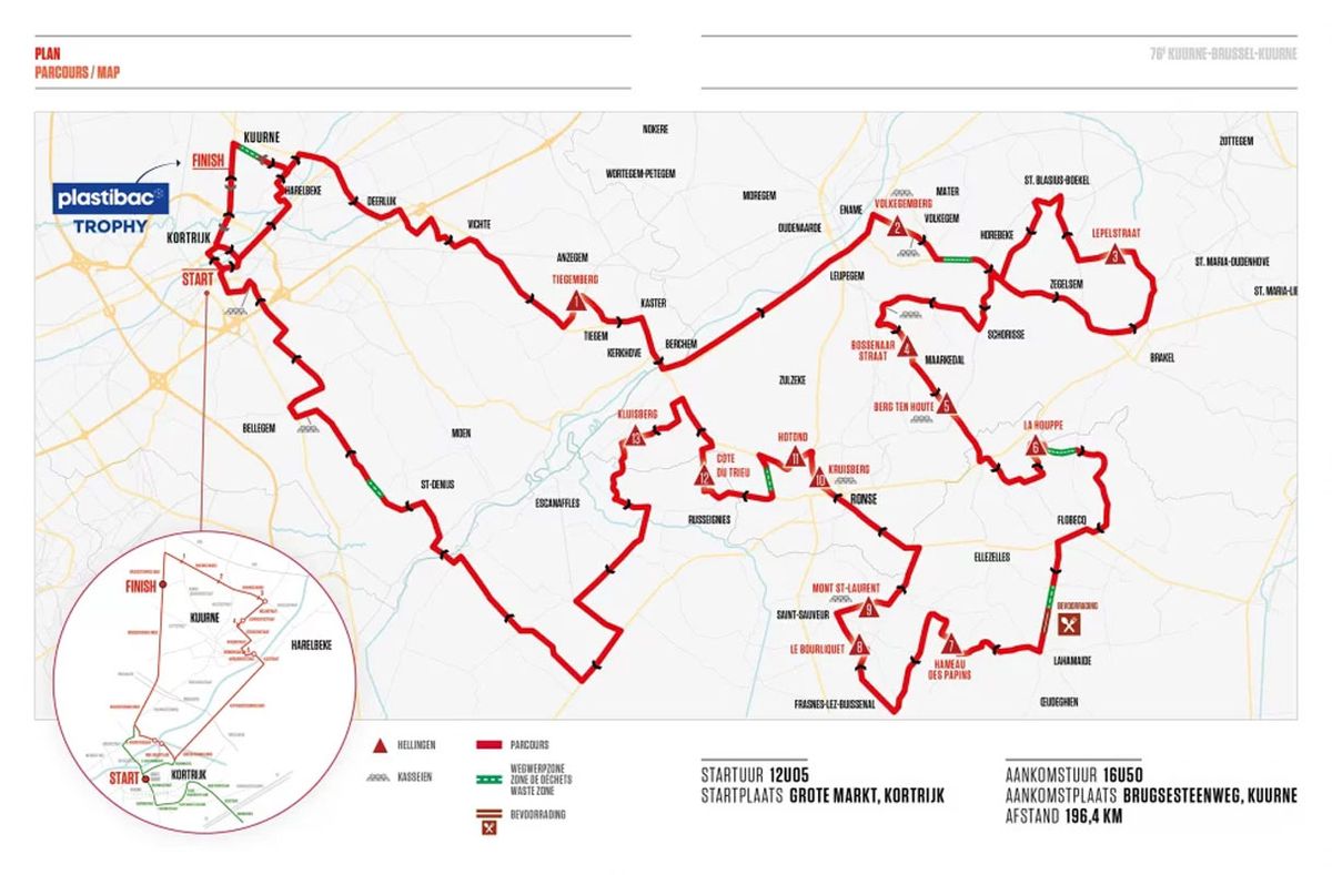 Kuurne-Brussel-Kuurne