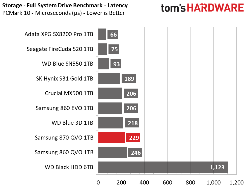 Samsung 870 QVO SSD (1TB)