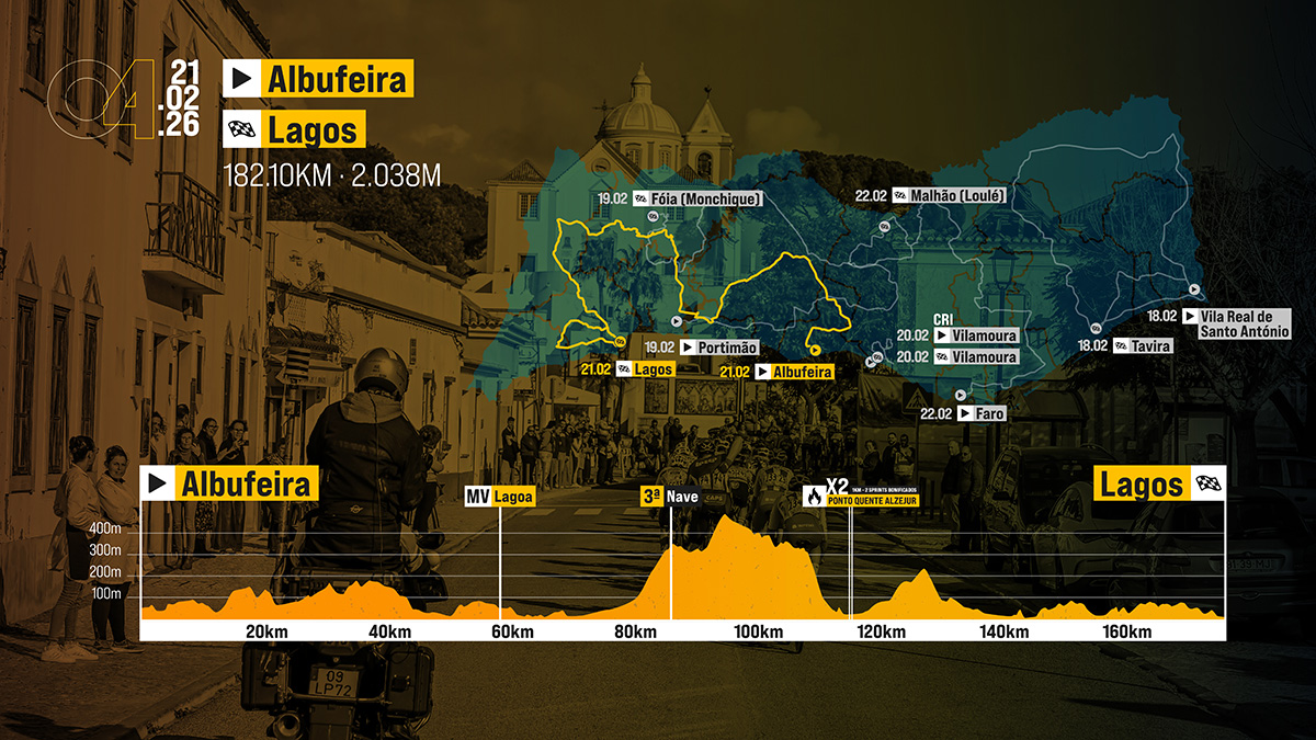 2026 Volta ao Algarve stage 4