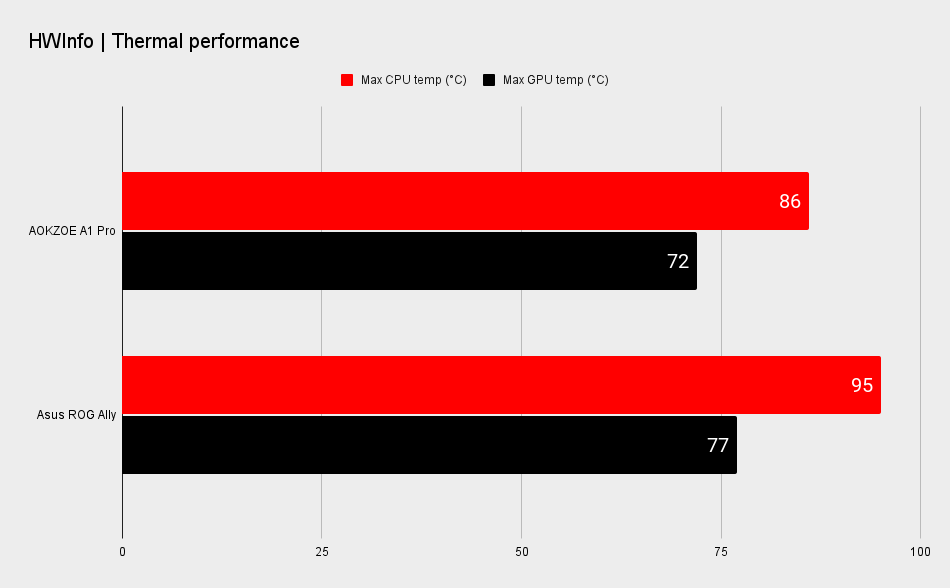 AOKZOE A1 Pro benchmarks