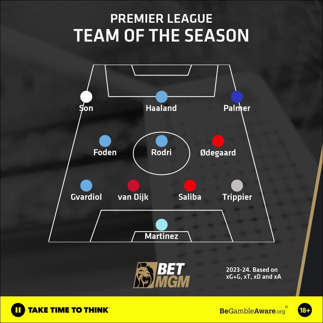 Team of the season